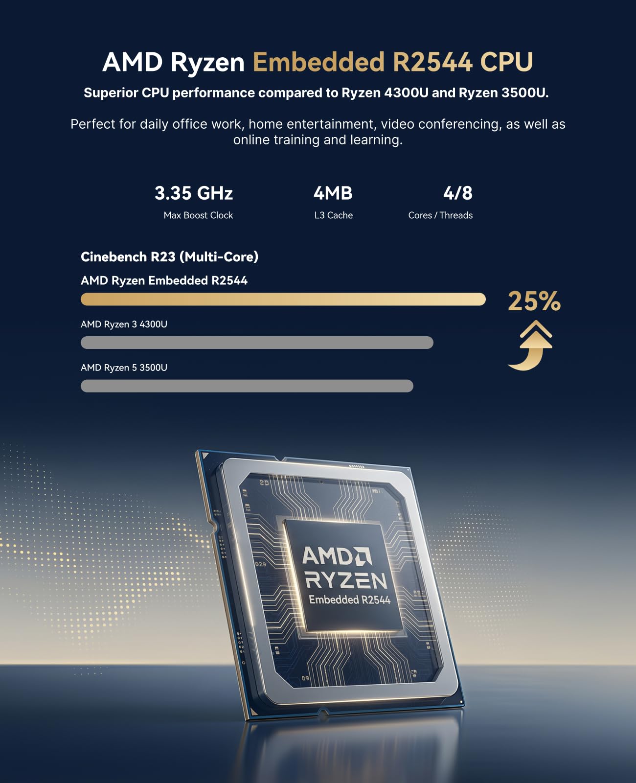 ACEMAGIC AMD Ryzen Embedded R2 - Gaming Console Portable Pc avis et prix